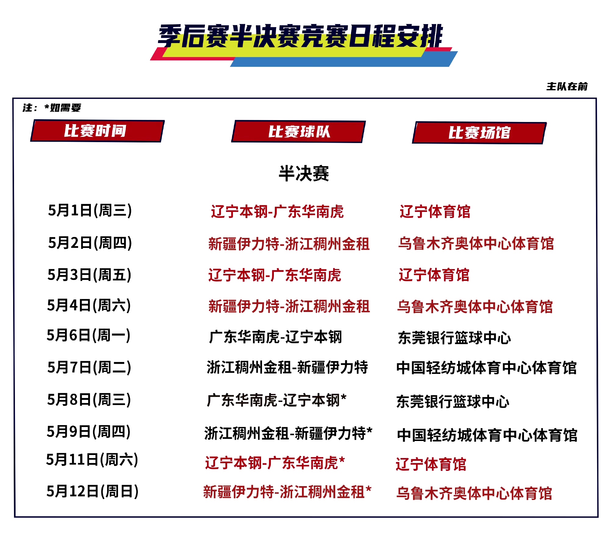 包含从芝加哥公牛强势反弹备战CBA季后赛到西汉姆单刀错失备战法国杯，今晚阿贾克斯官宣签约——西甲节点到来的词条